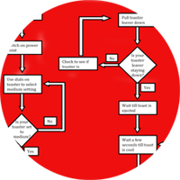 Flow diagram
